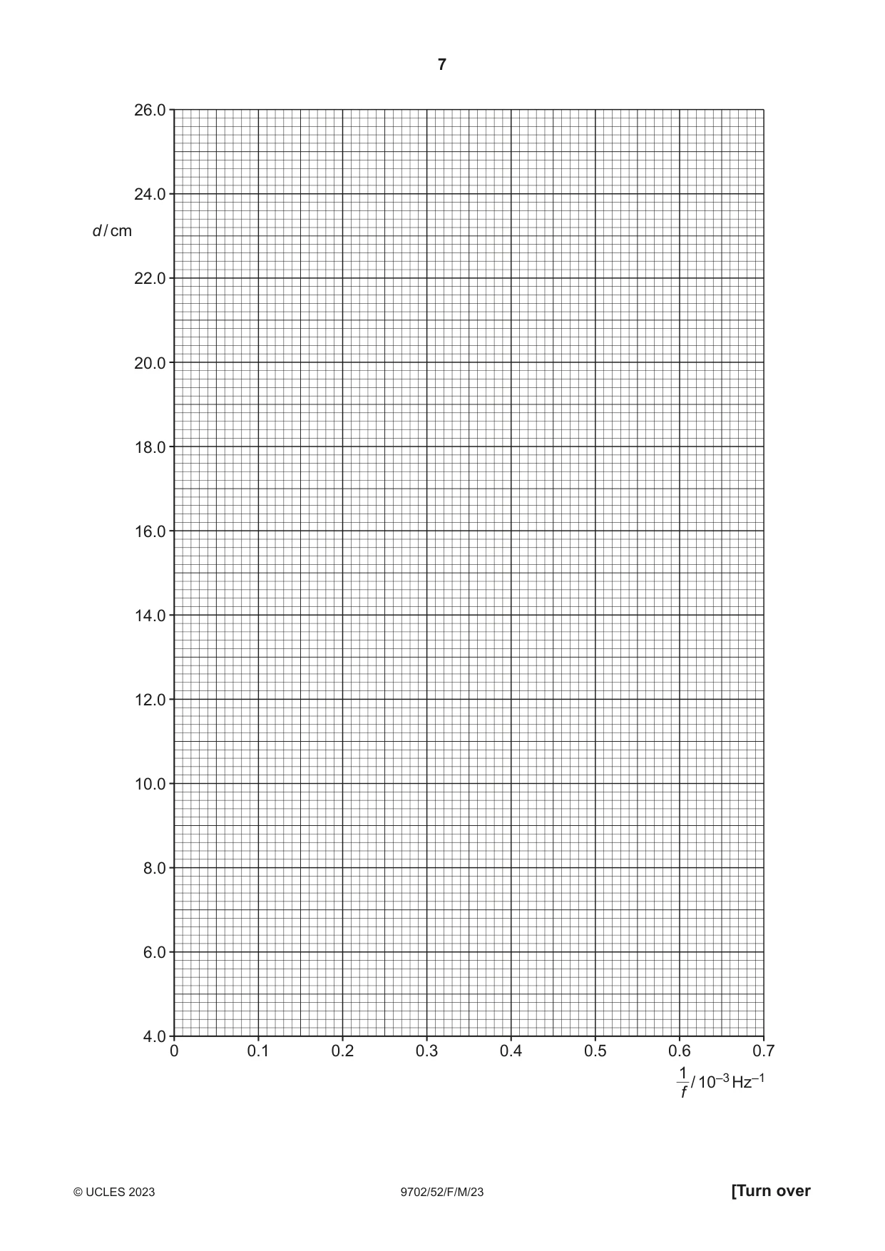 Cambridge A Level Physics 9702 2023 Feb/March Paper 5 · Variant 2 question paper, page 7 of 8