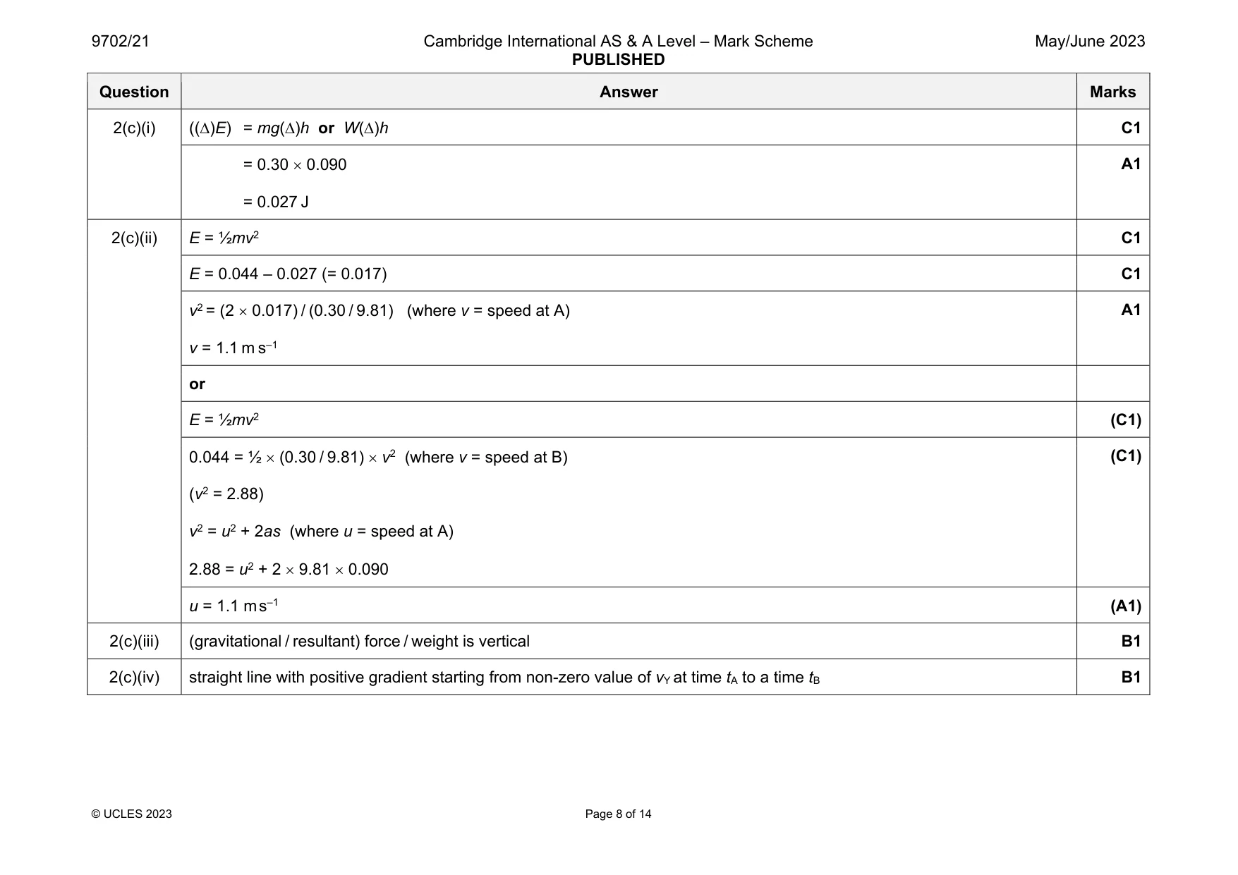 Mark scheme, page 8 of 14