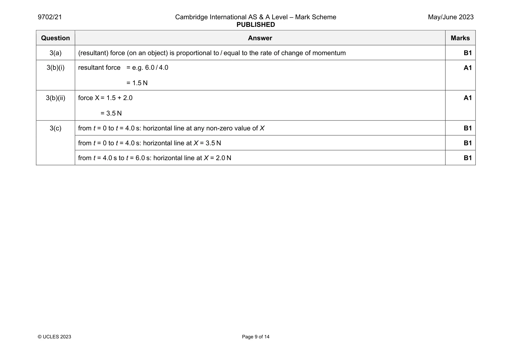Mark scheme, page 9 of 14
