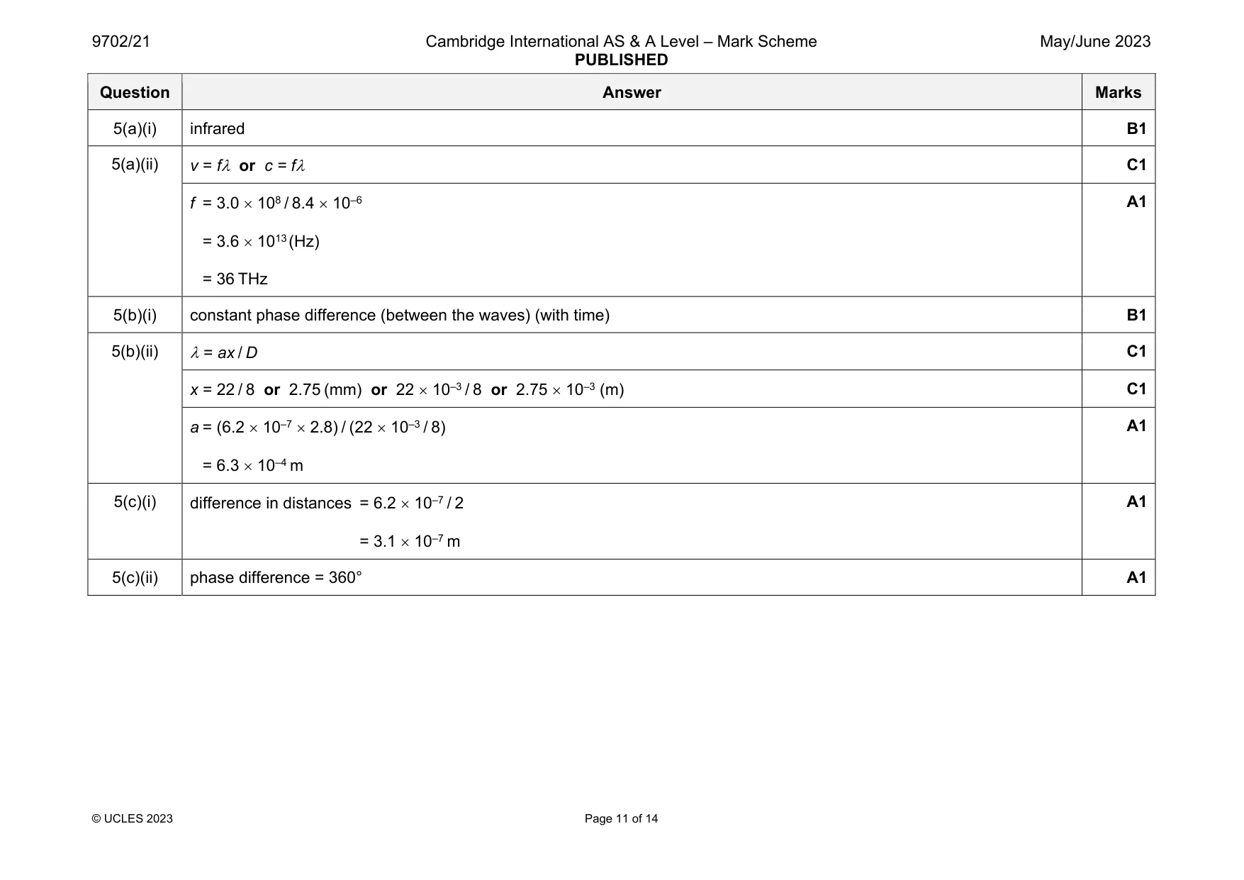Mark scheme, page 11 of 14