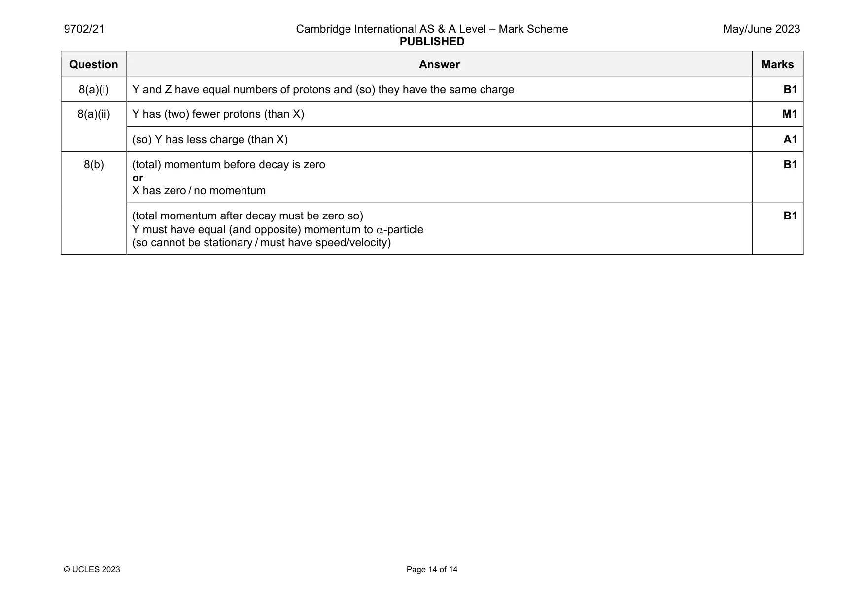 Mark scheme, page 14 of 14