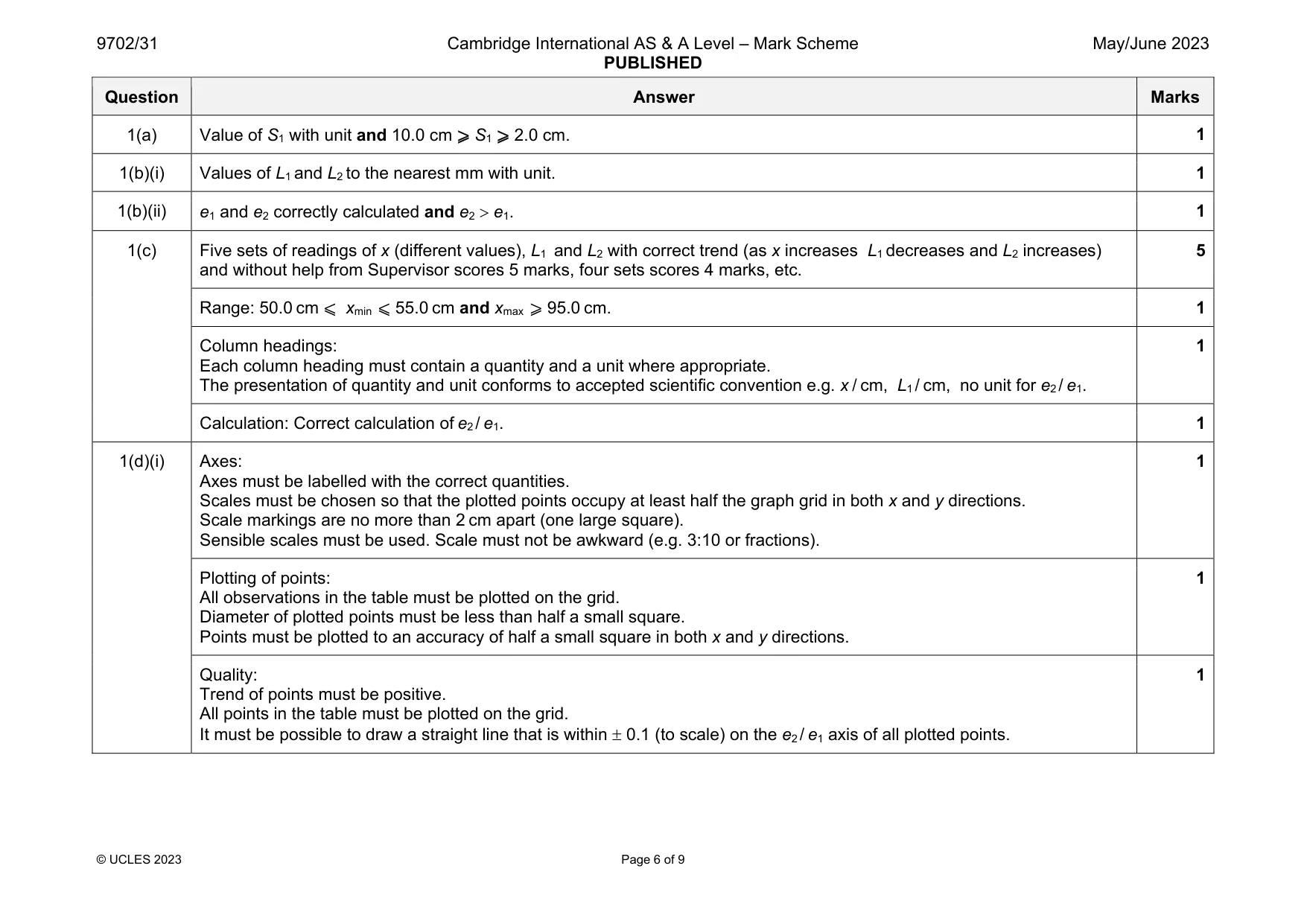 Mark scheme, page 6 of 9