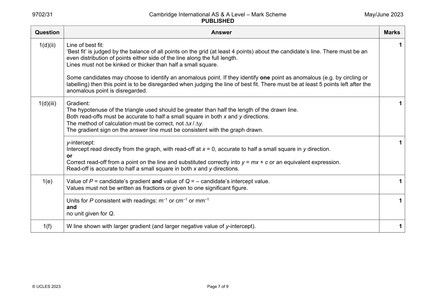Mark scheme, page 7 of 9