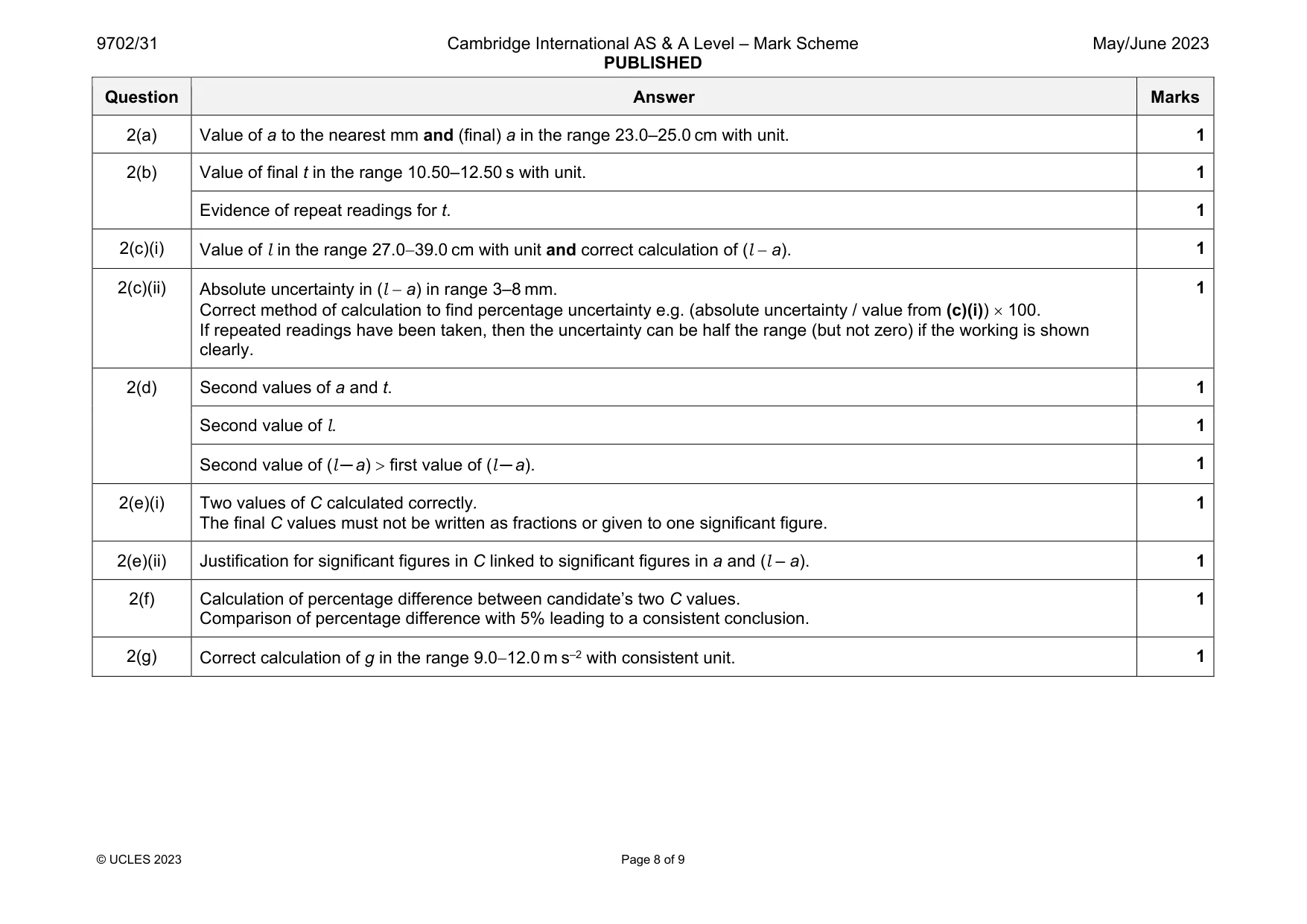 Mark scheme, page 8 of 9