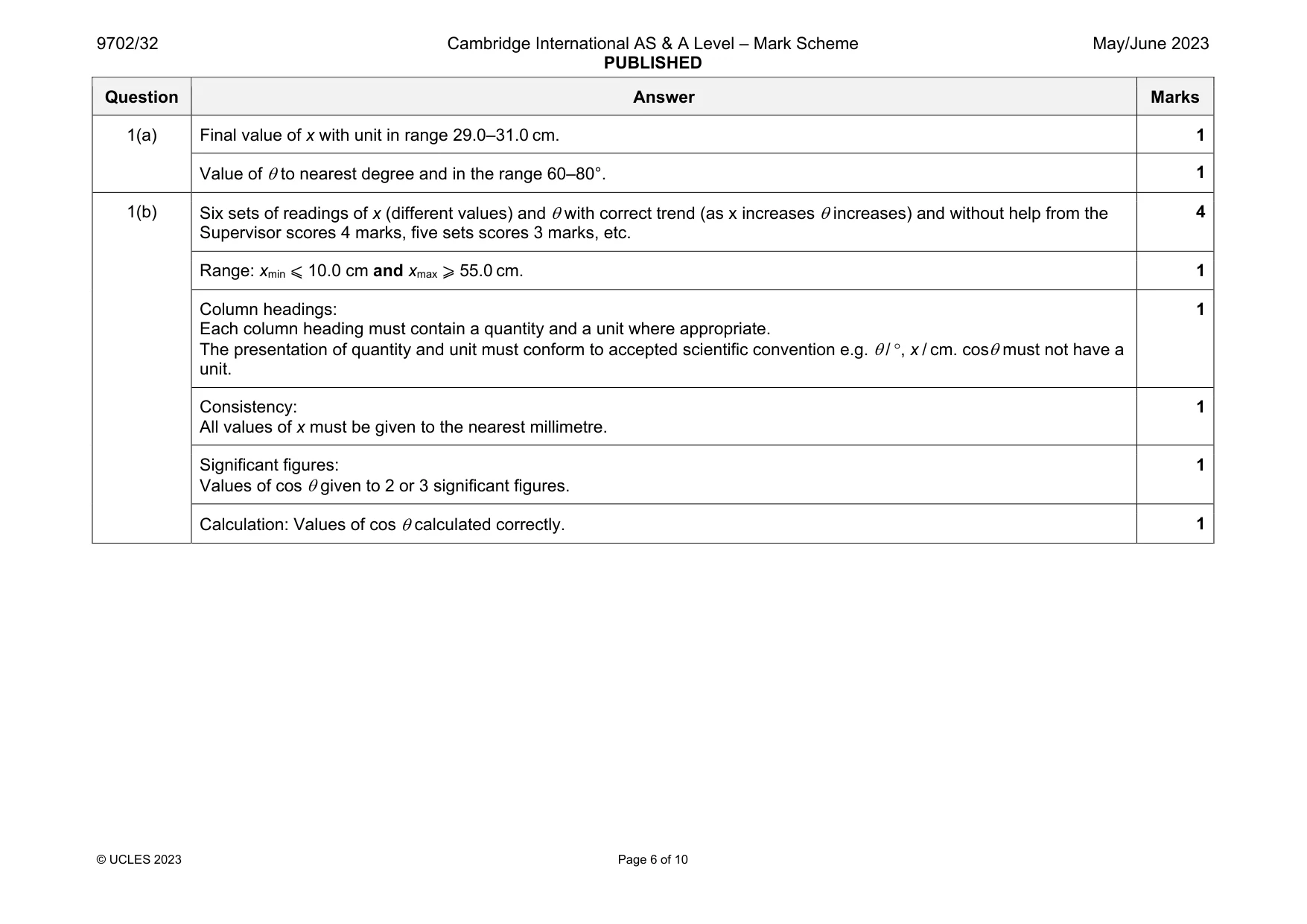 Mark scheme, page 6 of 10