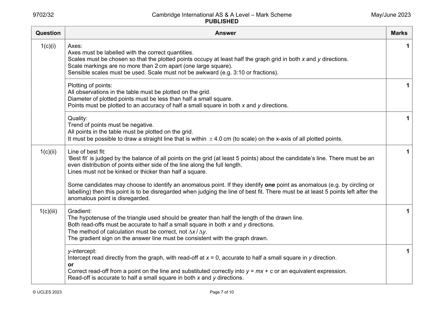 Mark scheme, page 7 of 10