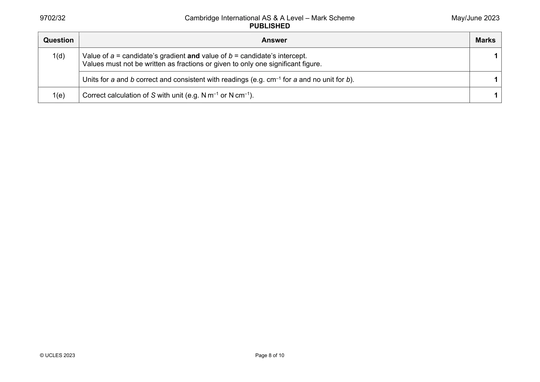 Mark scheme, page 8 of 10