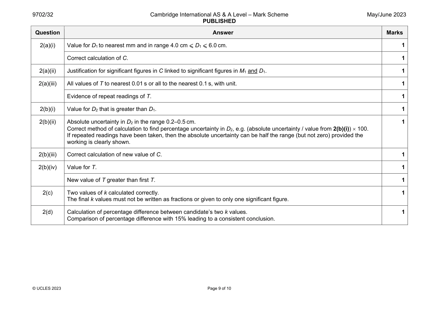 Mark scheme, page 9 of 10
