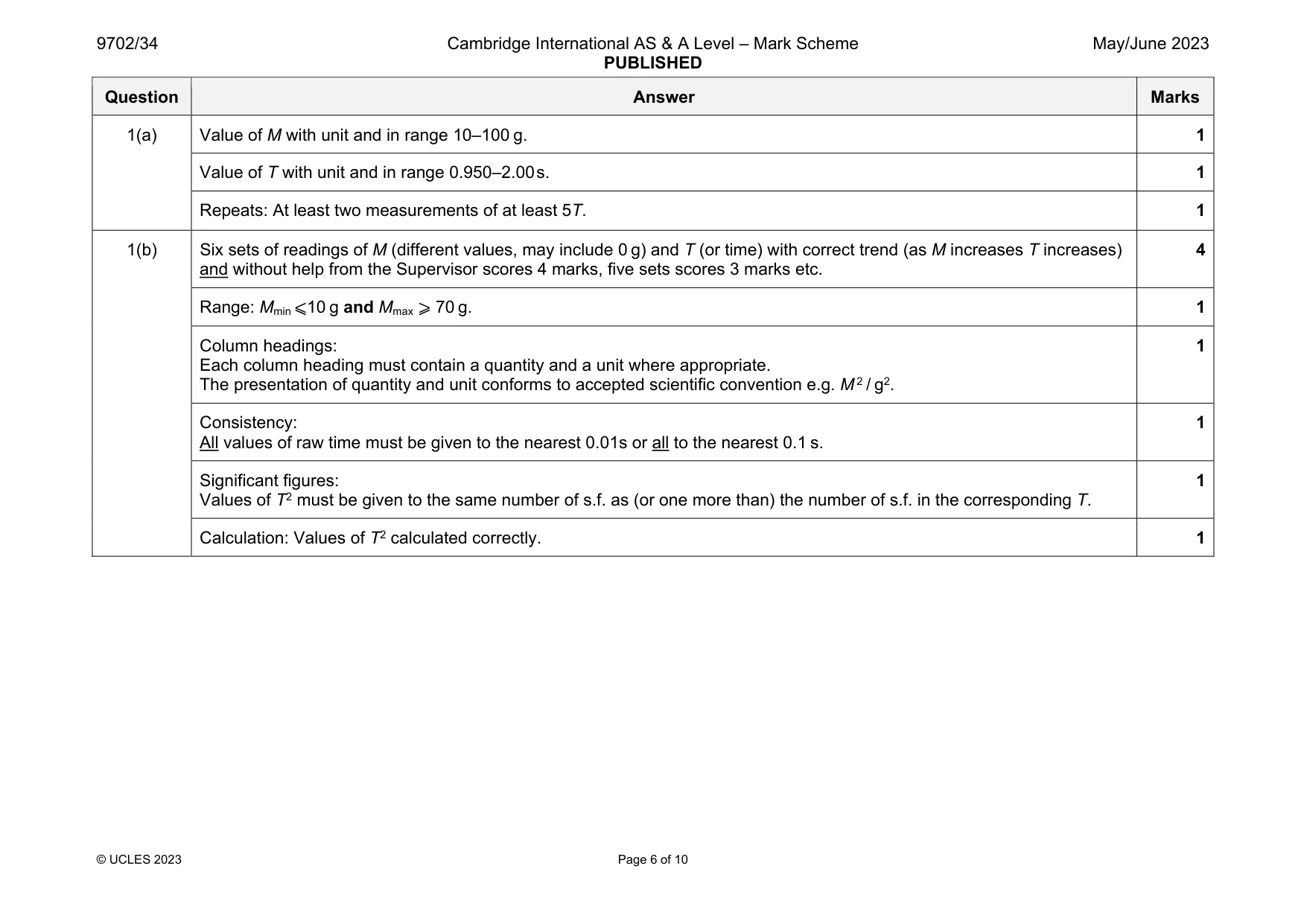 Mark scheme, page 6 of 10