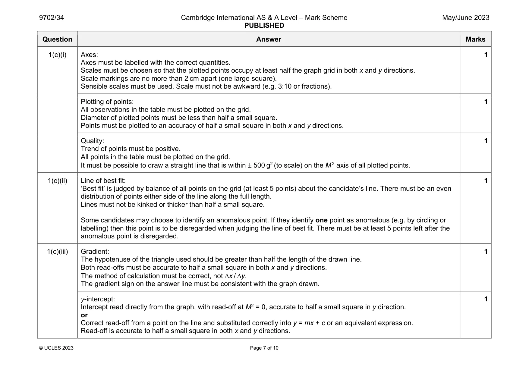 Mark scheme, page 7 of 10