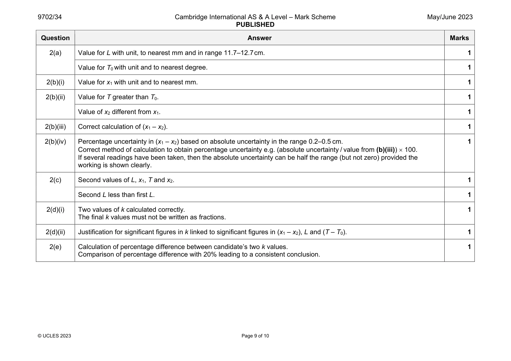 Mark scheme, page 9 of 10