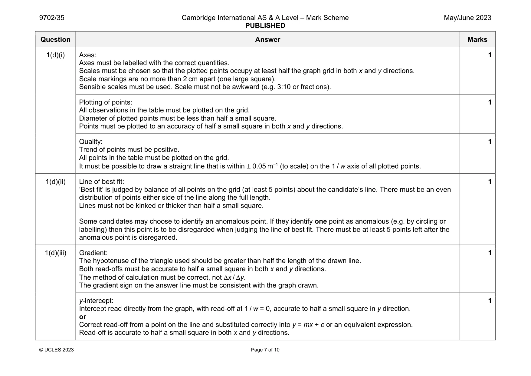 Mark scheme, page 7 of 10