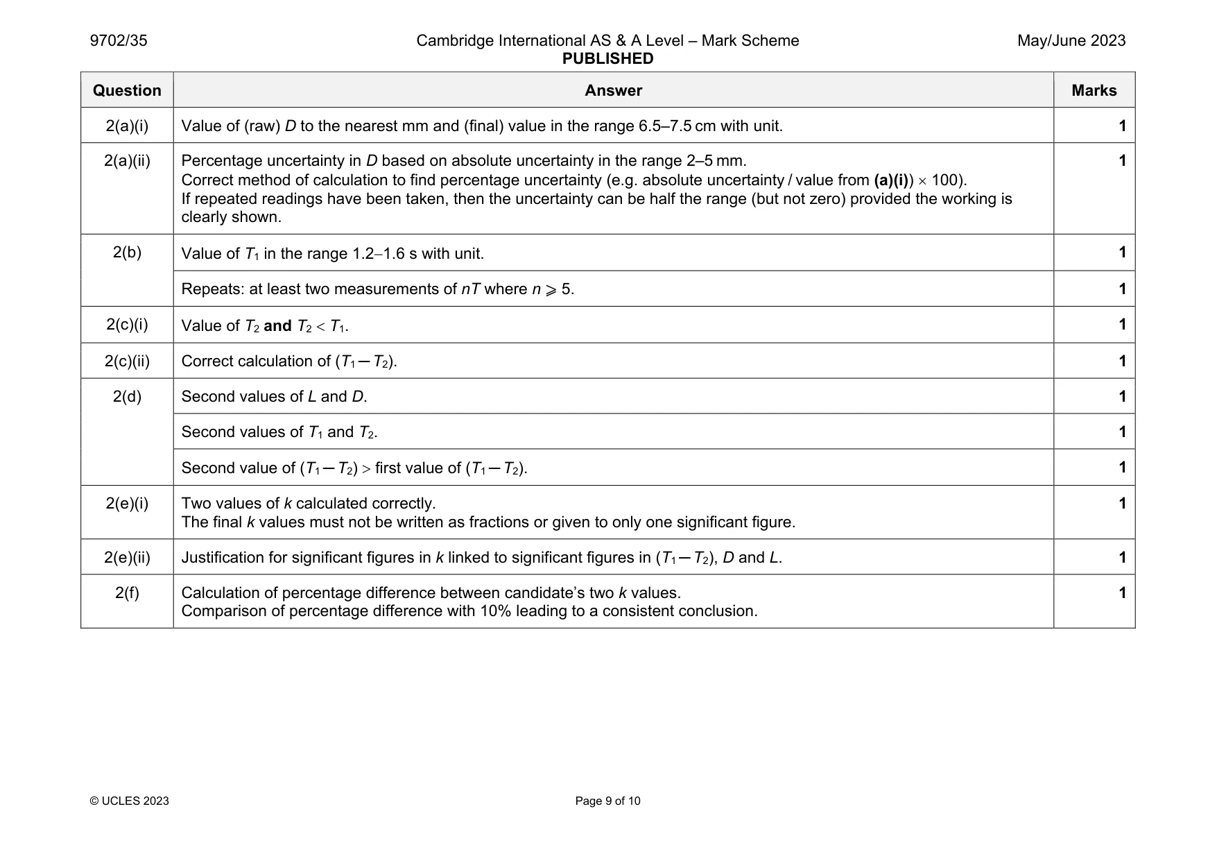 Mark scheme, page 9 of 10