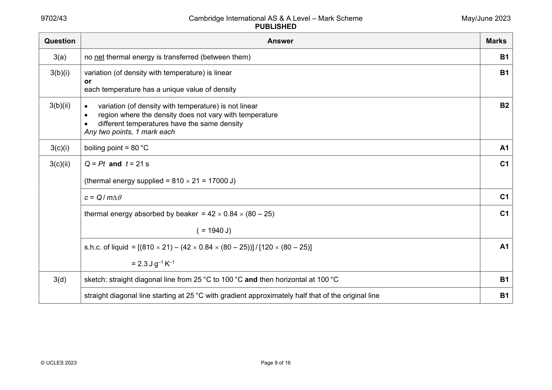 Mark scheme, page 9 of 16