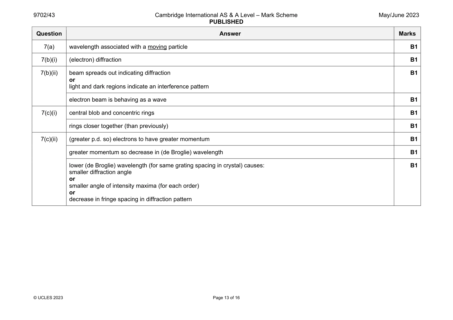 Mark scheme, page 13 of 16