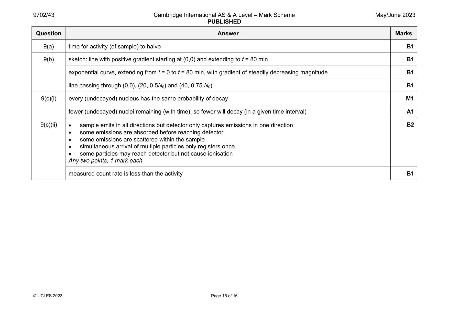Mark scheme, page 15 of 16