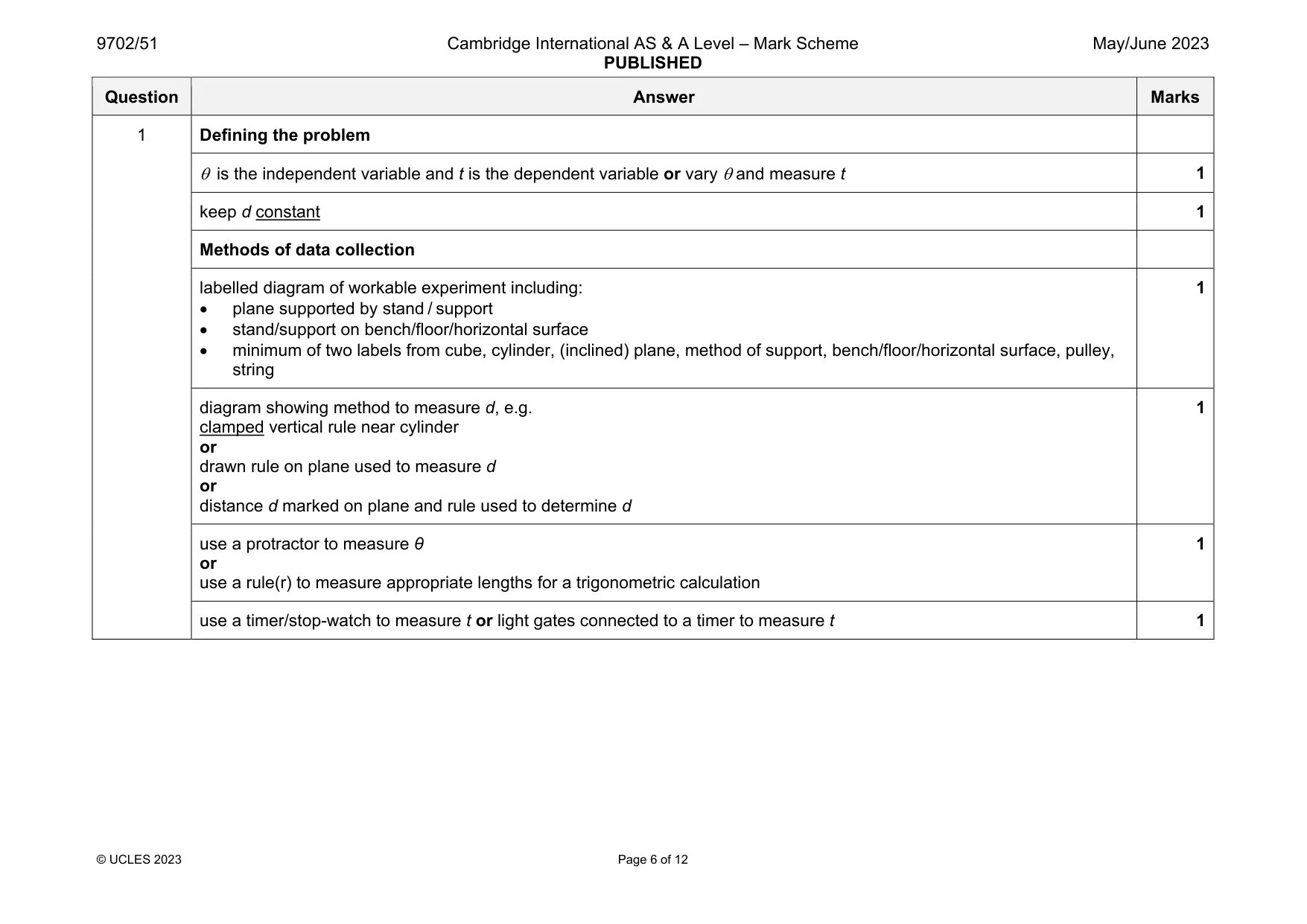 Mark scheme, page 6 of 12