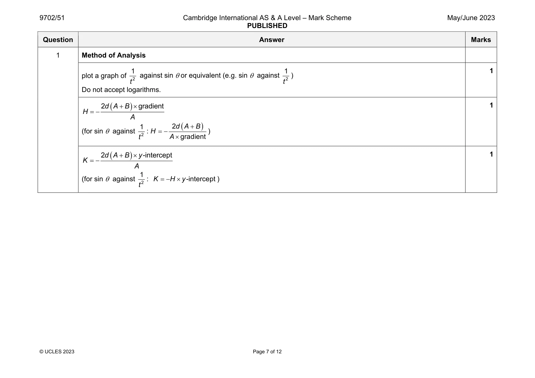 Mark scheme, page 7 of 12
