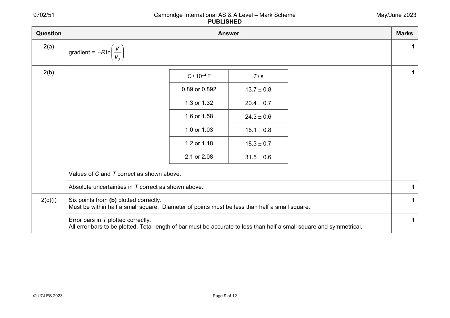 Mark scheme, page 9 of 12