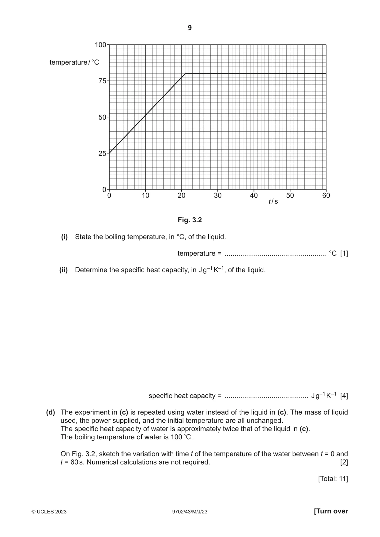Cambridge A Level Physics 9702 2023 May/June Paper 4 · Variant 3 question paper, page 9 of 24