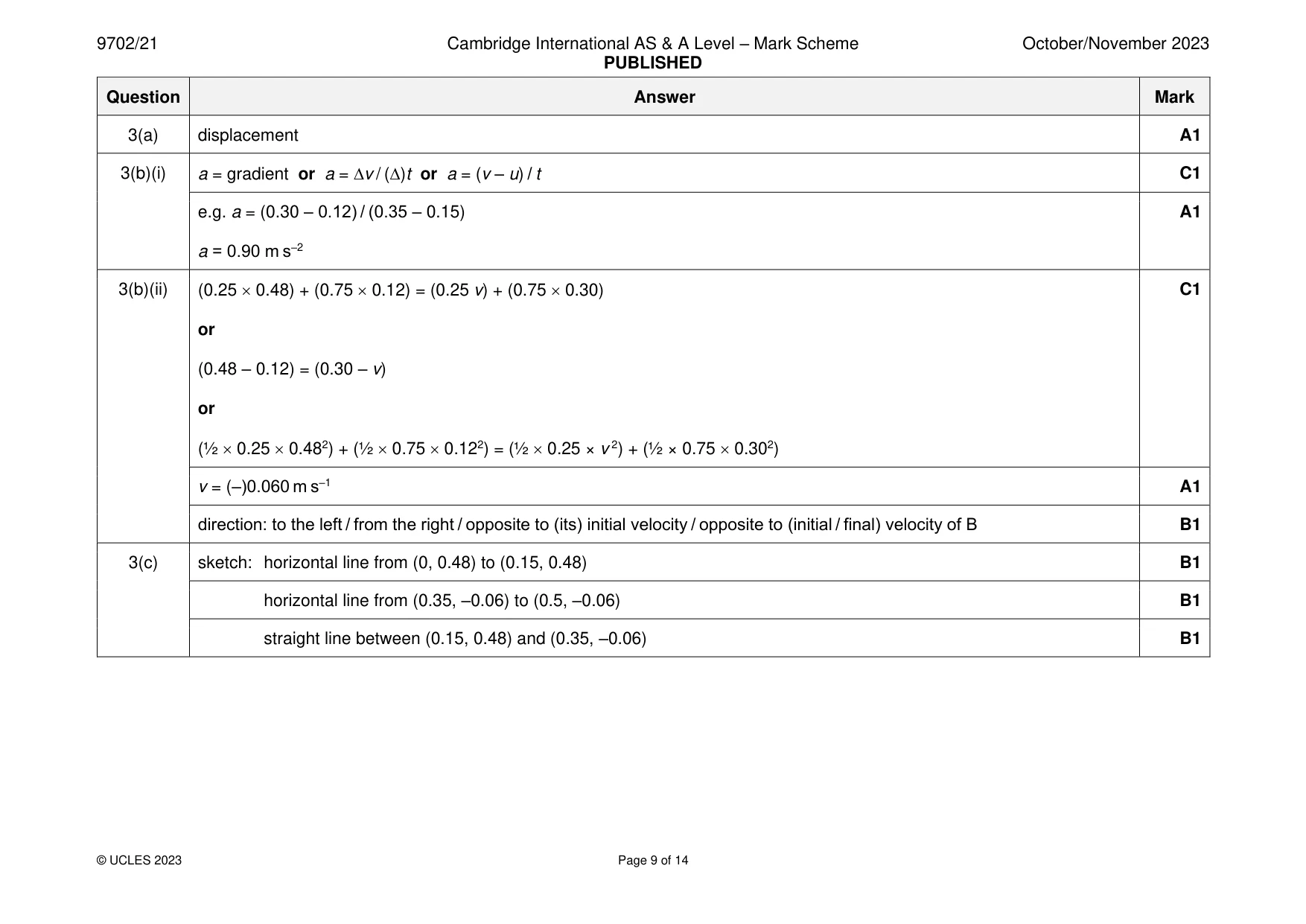 Mark scheme, page 9 of 14