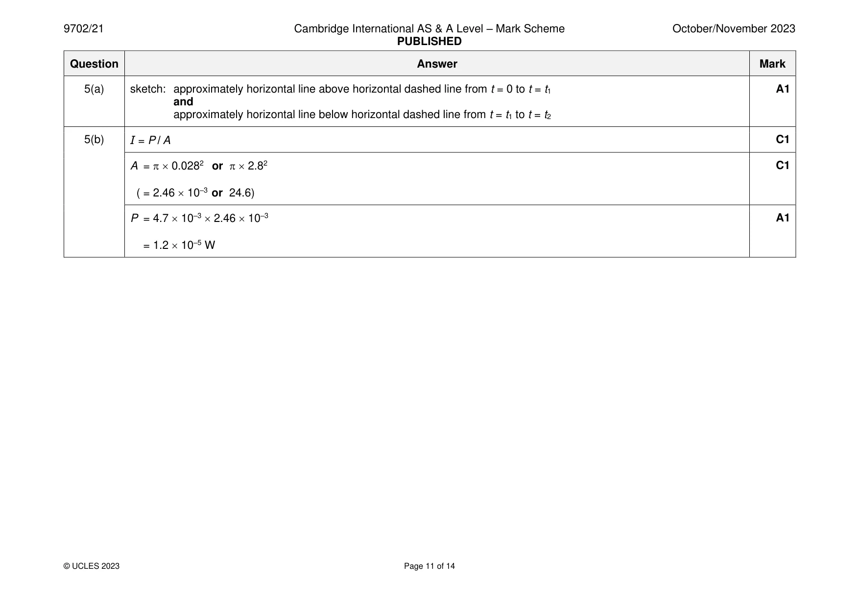 Mark scheme, page 11 of 14