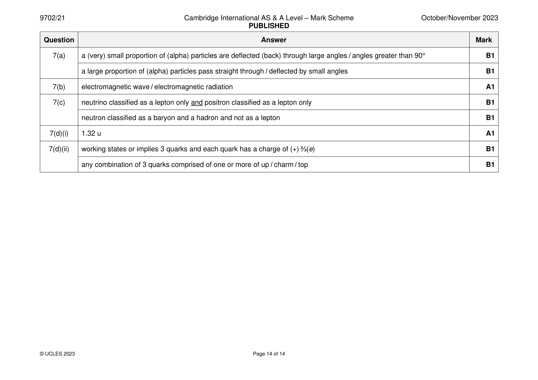 Mark scheme, page 14 of 14