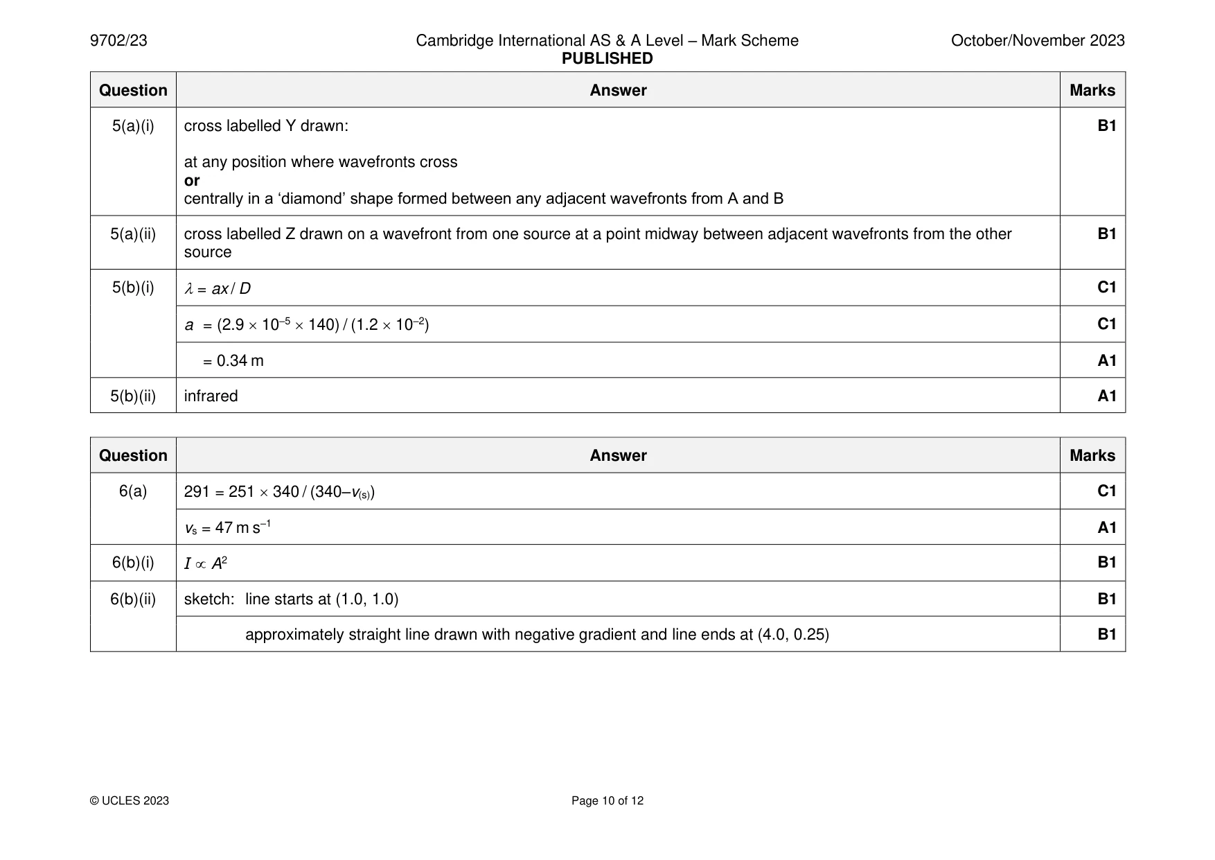 Mark scheme, page 10 of 12