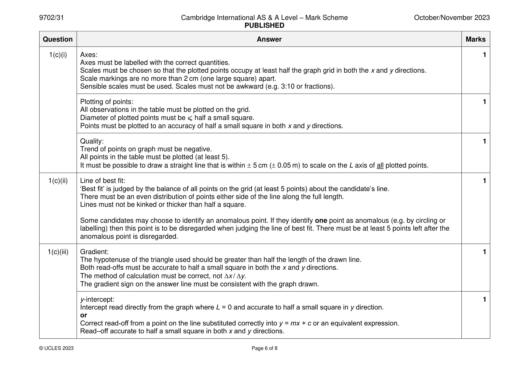 Mark scheme, page 6 of 8