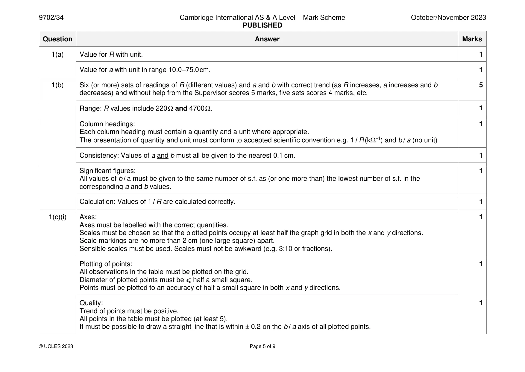 Mark scheme, page 5 of 9