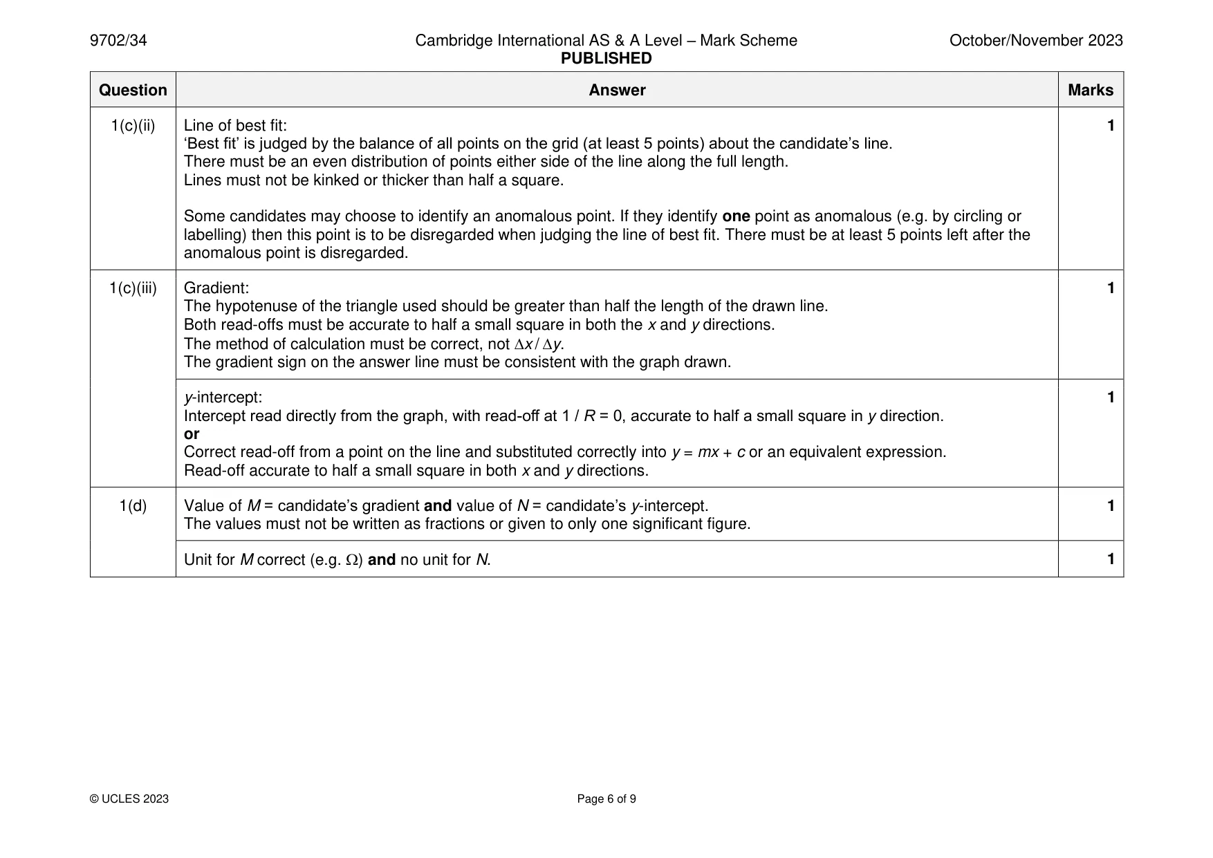 Mark scheme, page 6 of 9