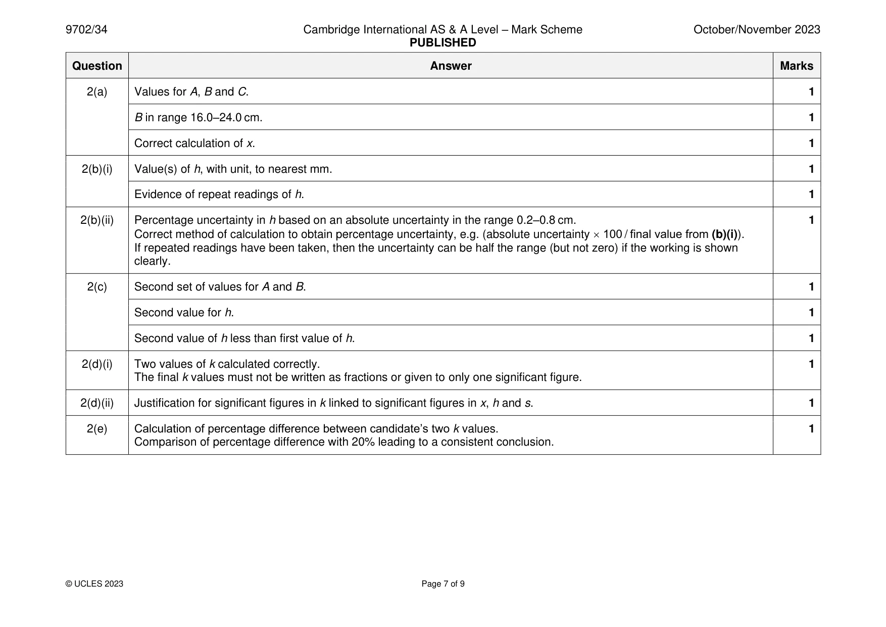 Mark scheme, page 7 of 9