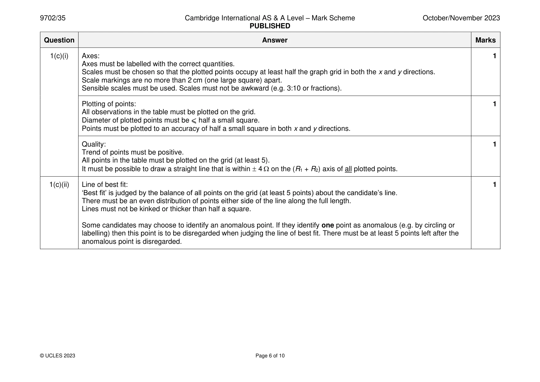 Mark scheme, page 6 of 10