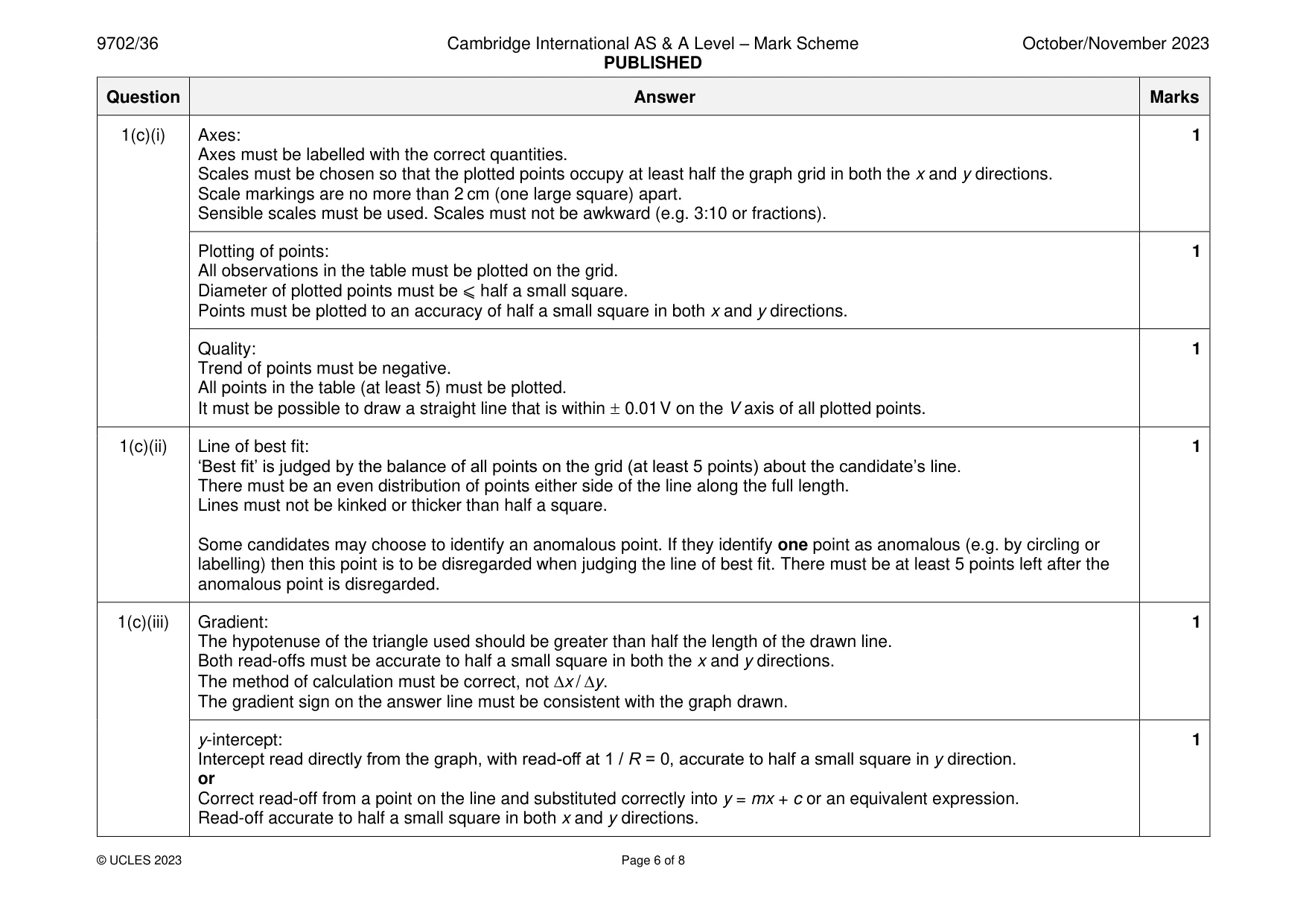 Mark scheme, page 6 of 8