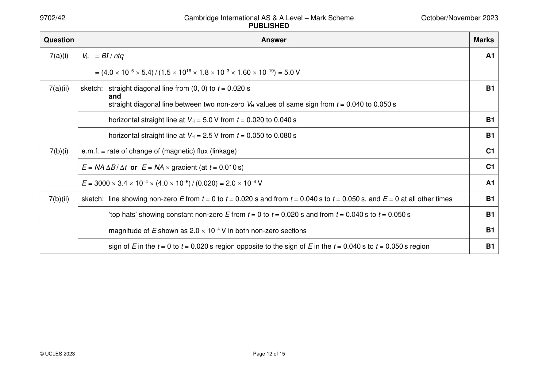 Mark scheme, page 12 of 15