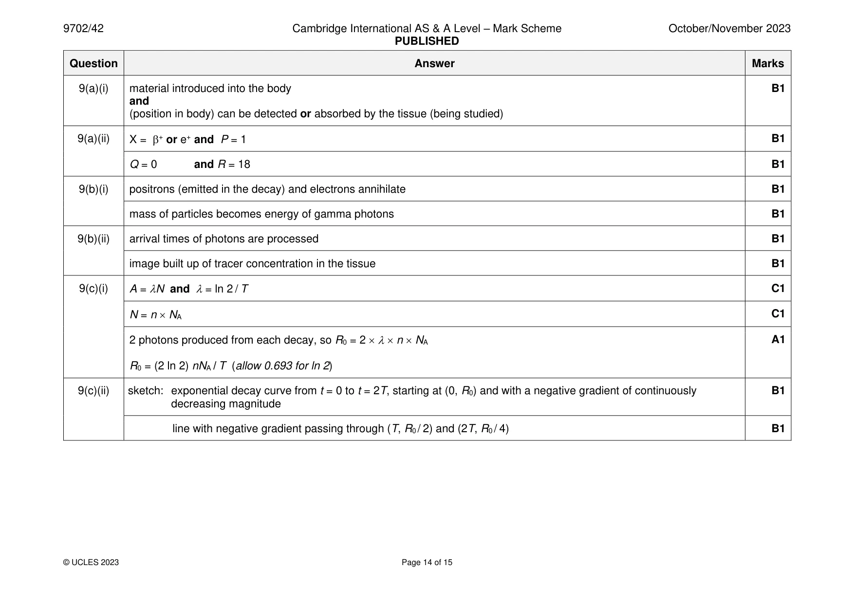 Mark scheme, page 14 of 15