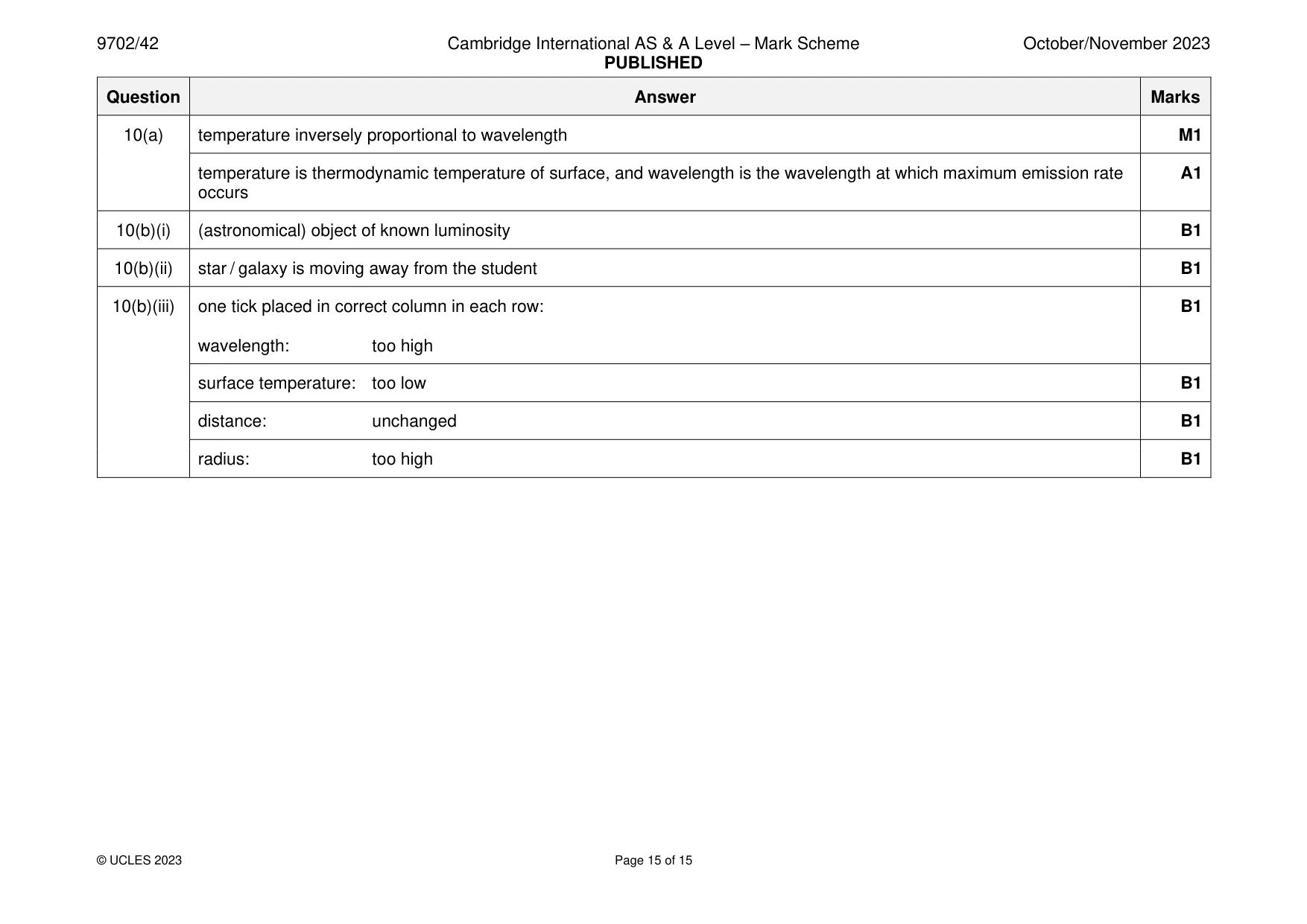 Mark scheme, page 15 of 15