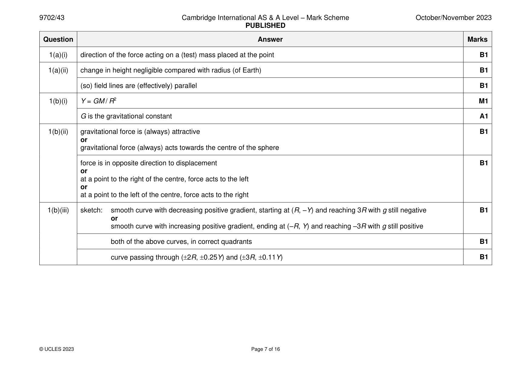Mark scheme, page 7 of 16