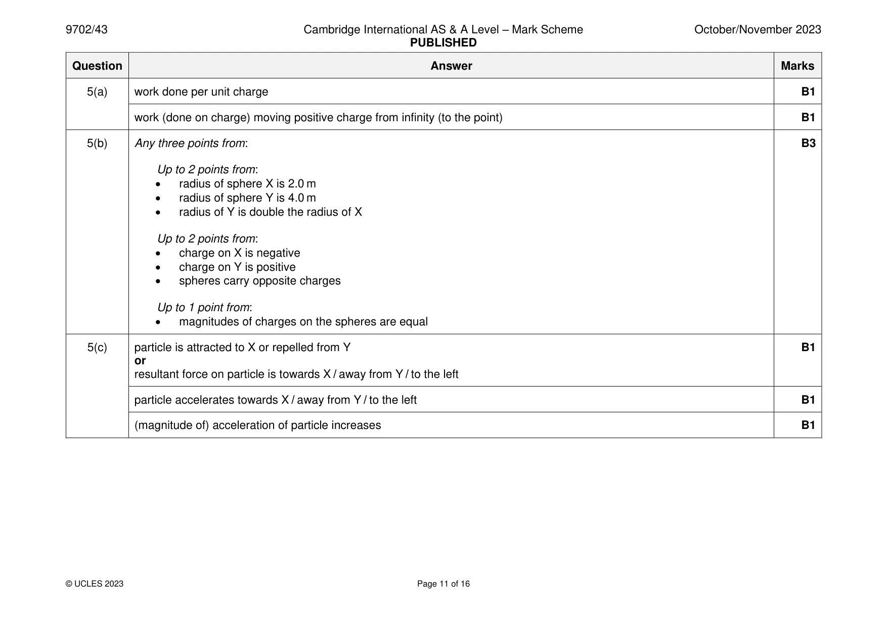 Mark scheme, page 11 of 16