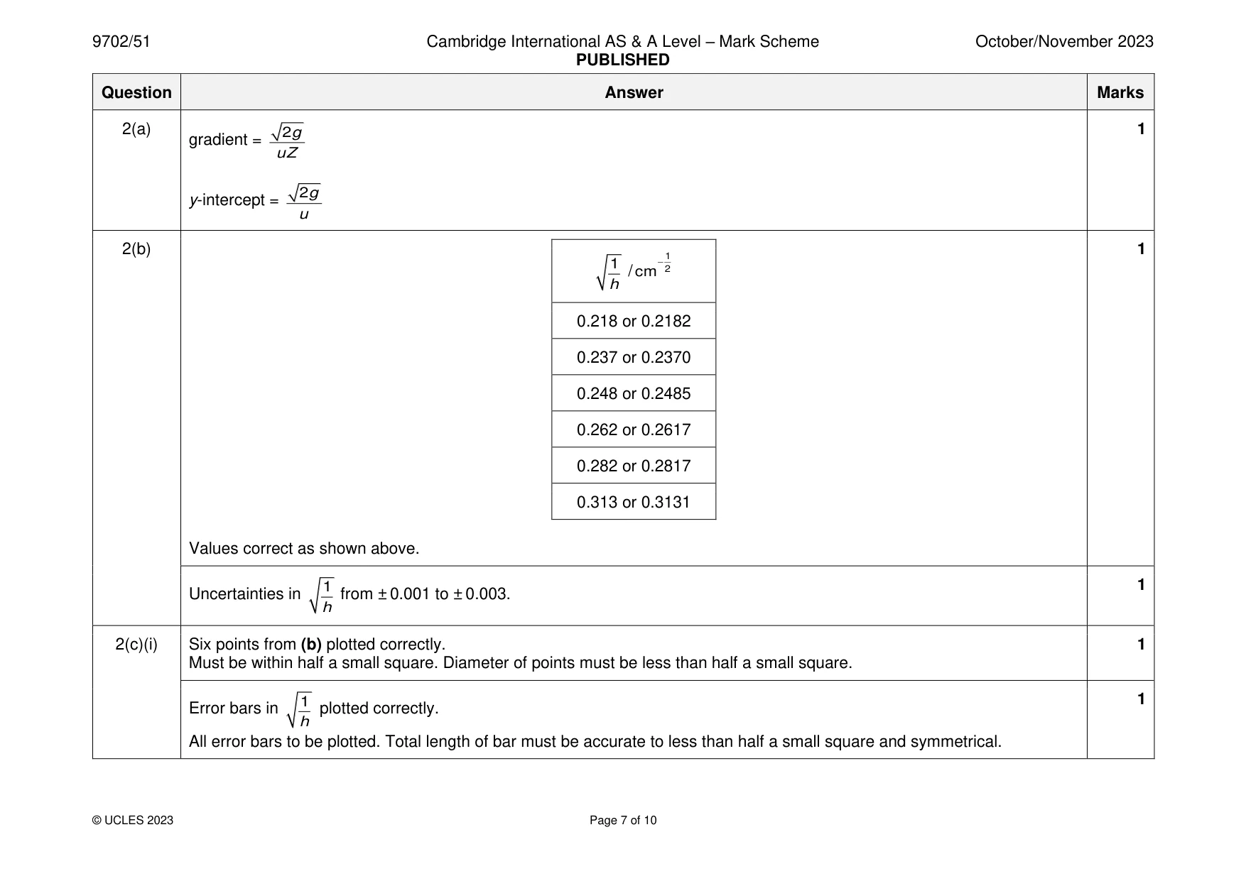 Mark scheme, page 7 of 10