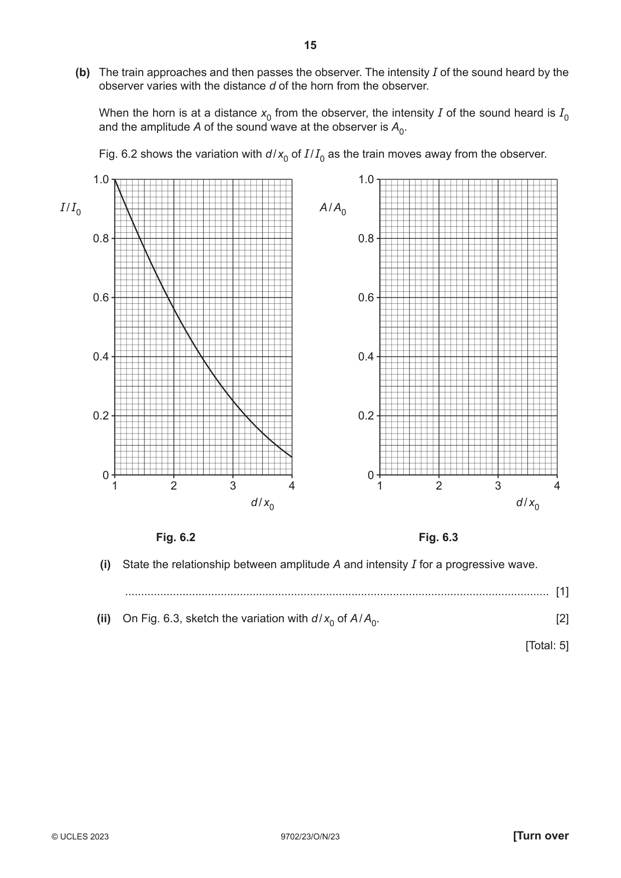 Cambridge A Level Physics 9702 2023 Oct/Nov Paper 2 · Variant 3 question paper, page 15 of 20
