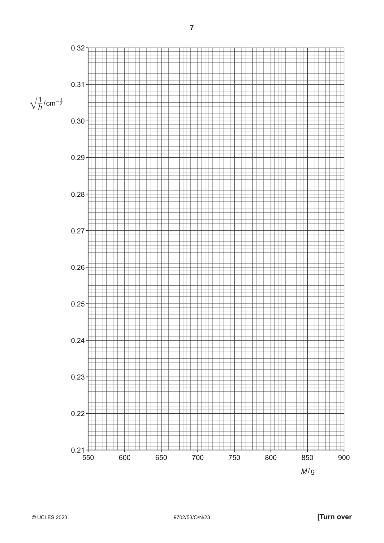 Cambridge A Level Physics 9702 2023 Oct/Nov Paper 5 · Variant 3 question paper, page 7 of 8