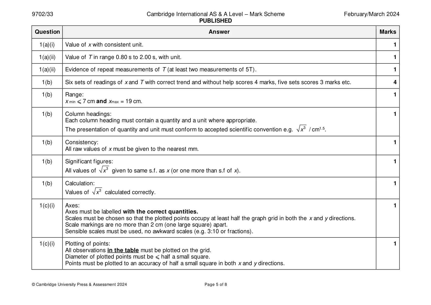 Mark scheme, page 5 of 8