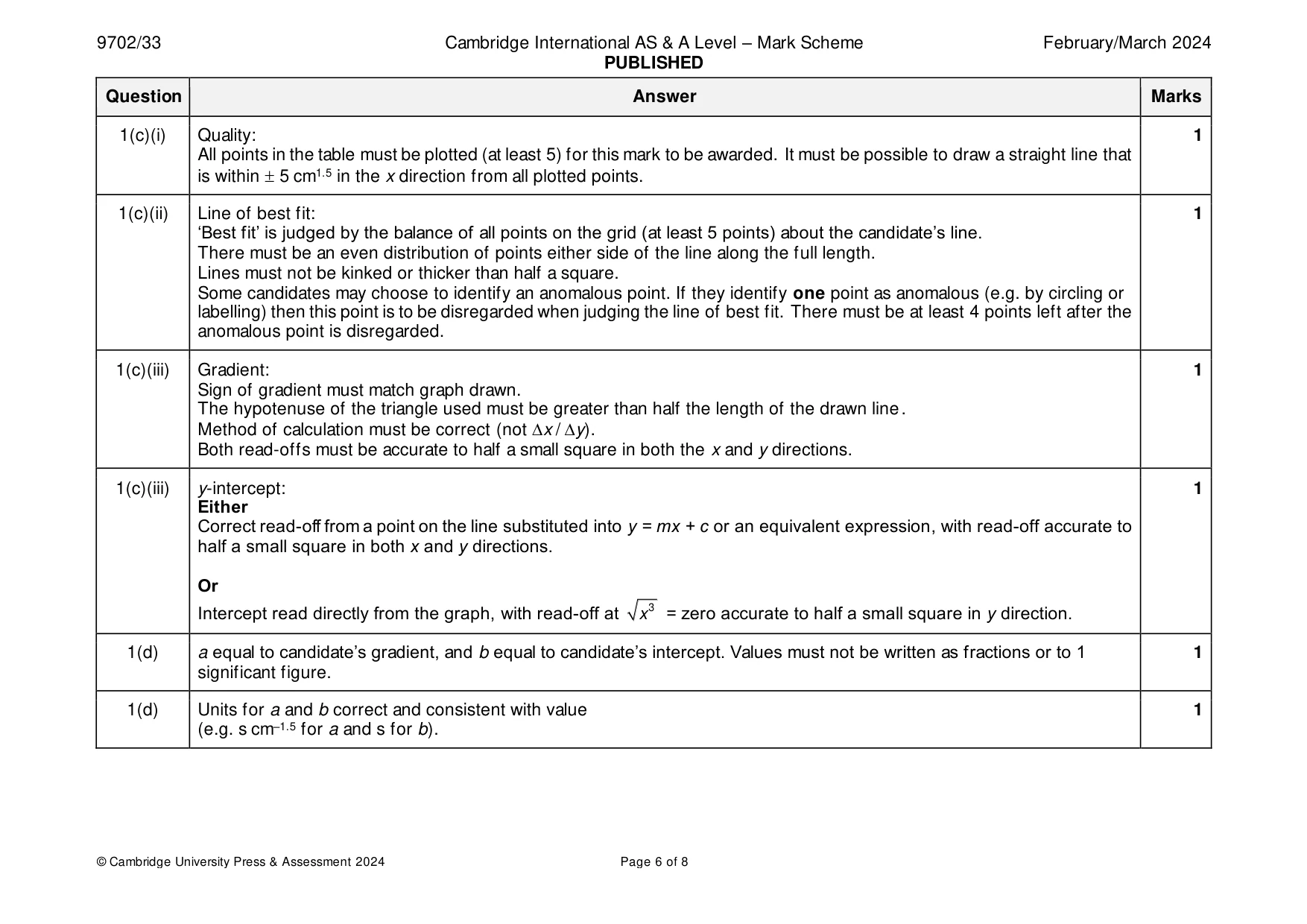 Mark scheme, page 6 of 8