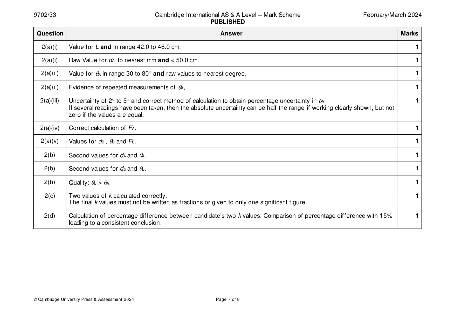 Mark scheme, page 7 of 8