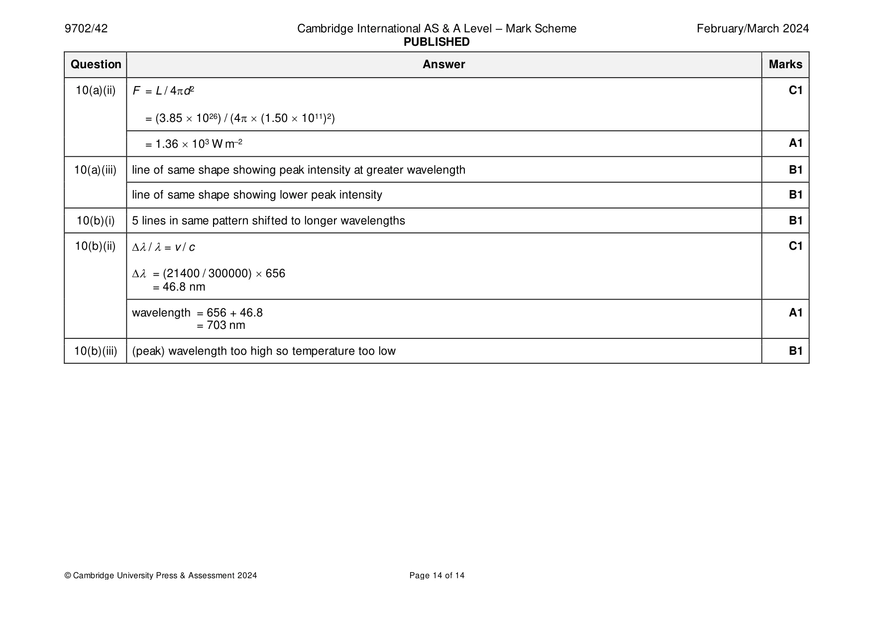 Mark scheme, page 14 of 14