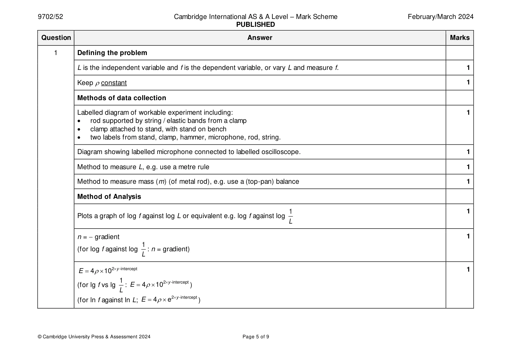 Mark scheme, page 5 of 9