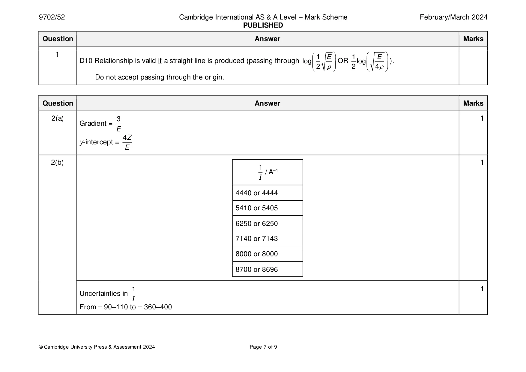 Mark scheme, page 7 of 9
