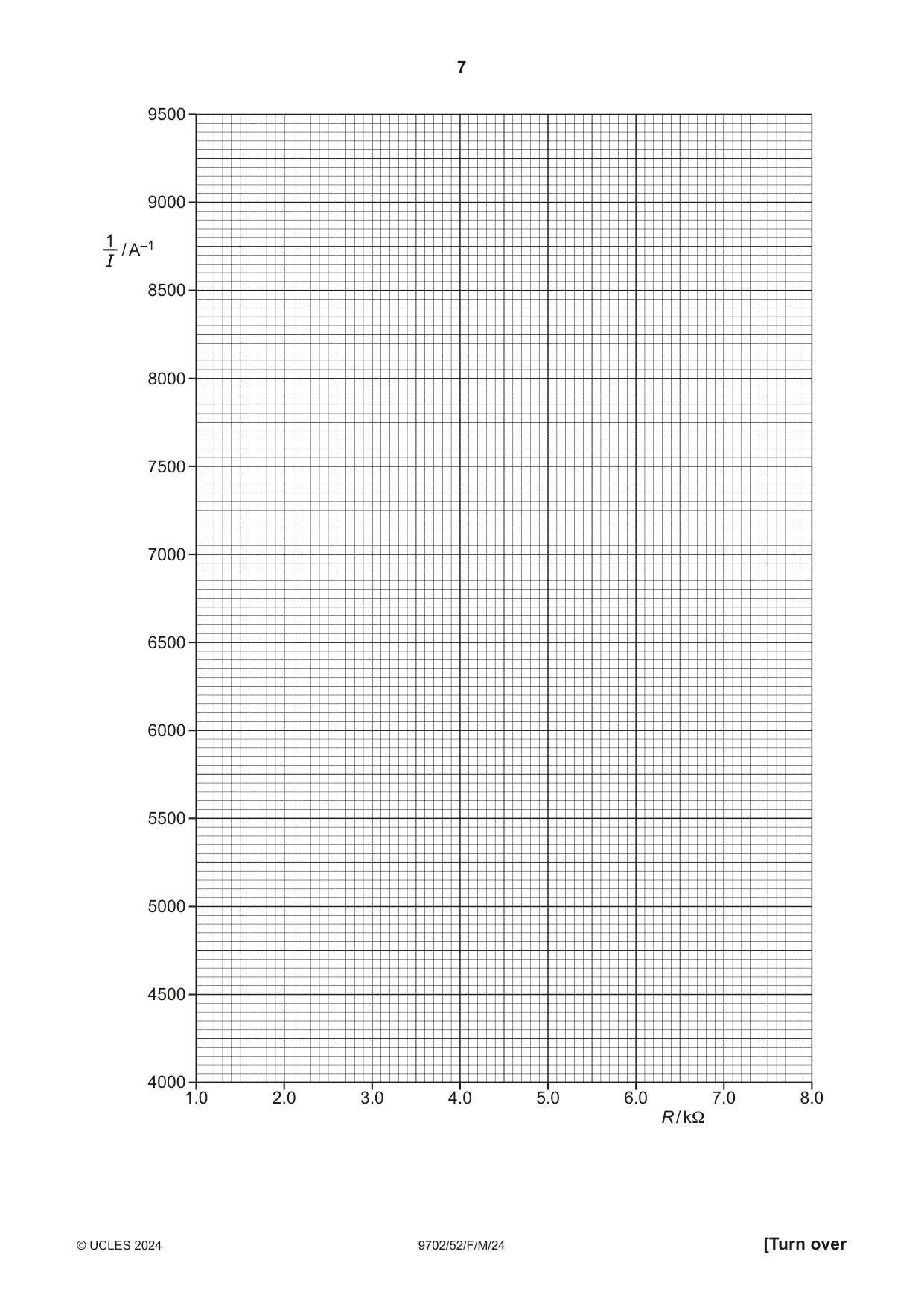 Cambridge A Level Physics 9702 2024 Feb/March Paper 5 · Variant 2 question paper, page 7 of 8