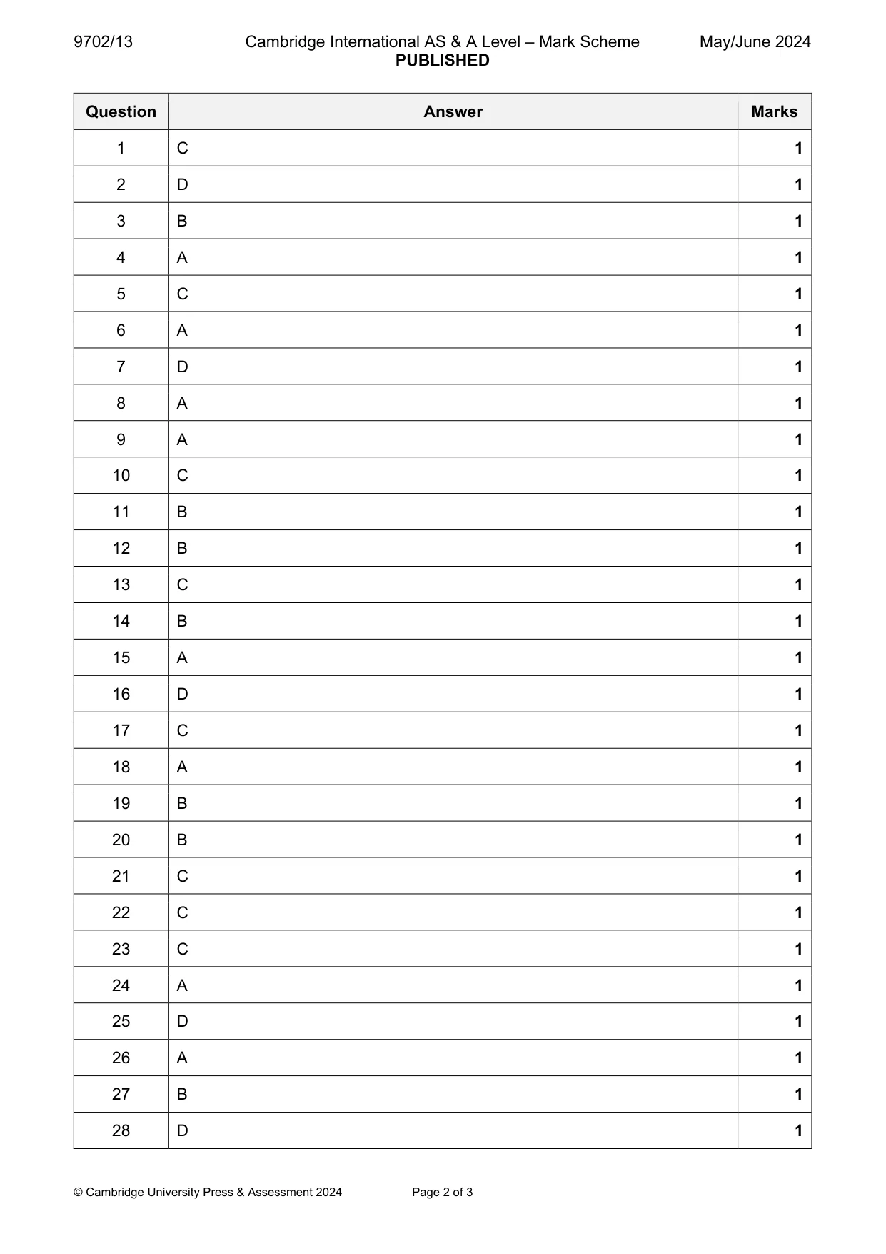 Mark scheme, page 2 of 3
